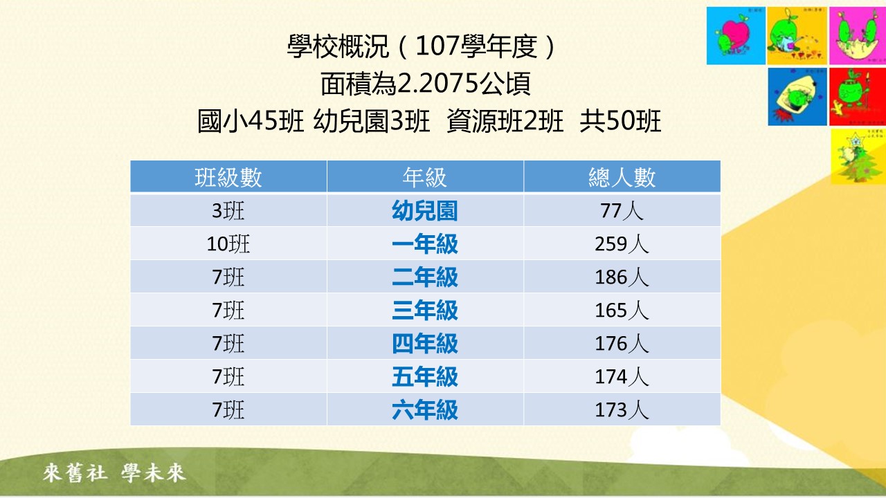 107舊社概況