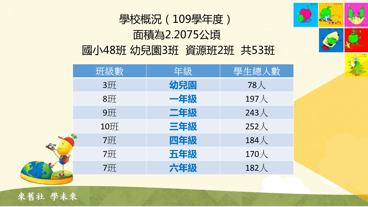 109舊社概況